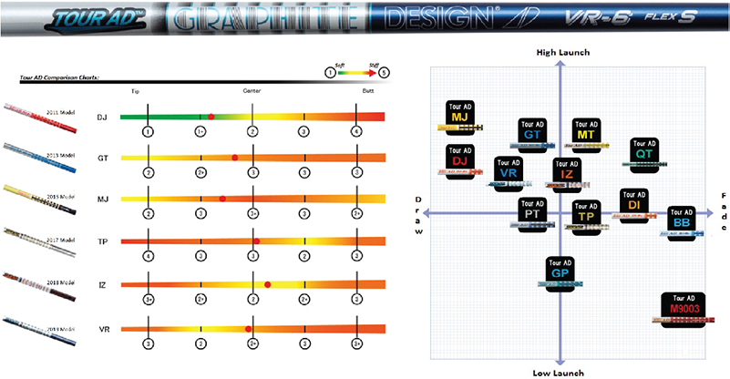 graphite-design-shaft-chart