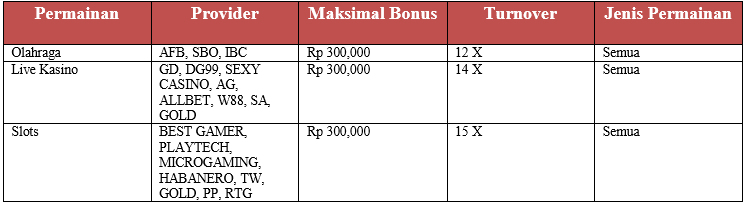 Bonus Selamat Datang Olahraga / Live Kasino / Slots