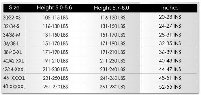 Weight And Waist Size Chart