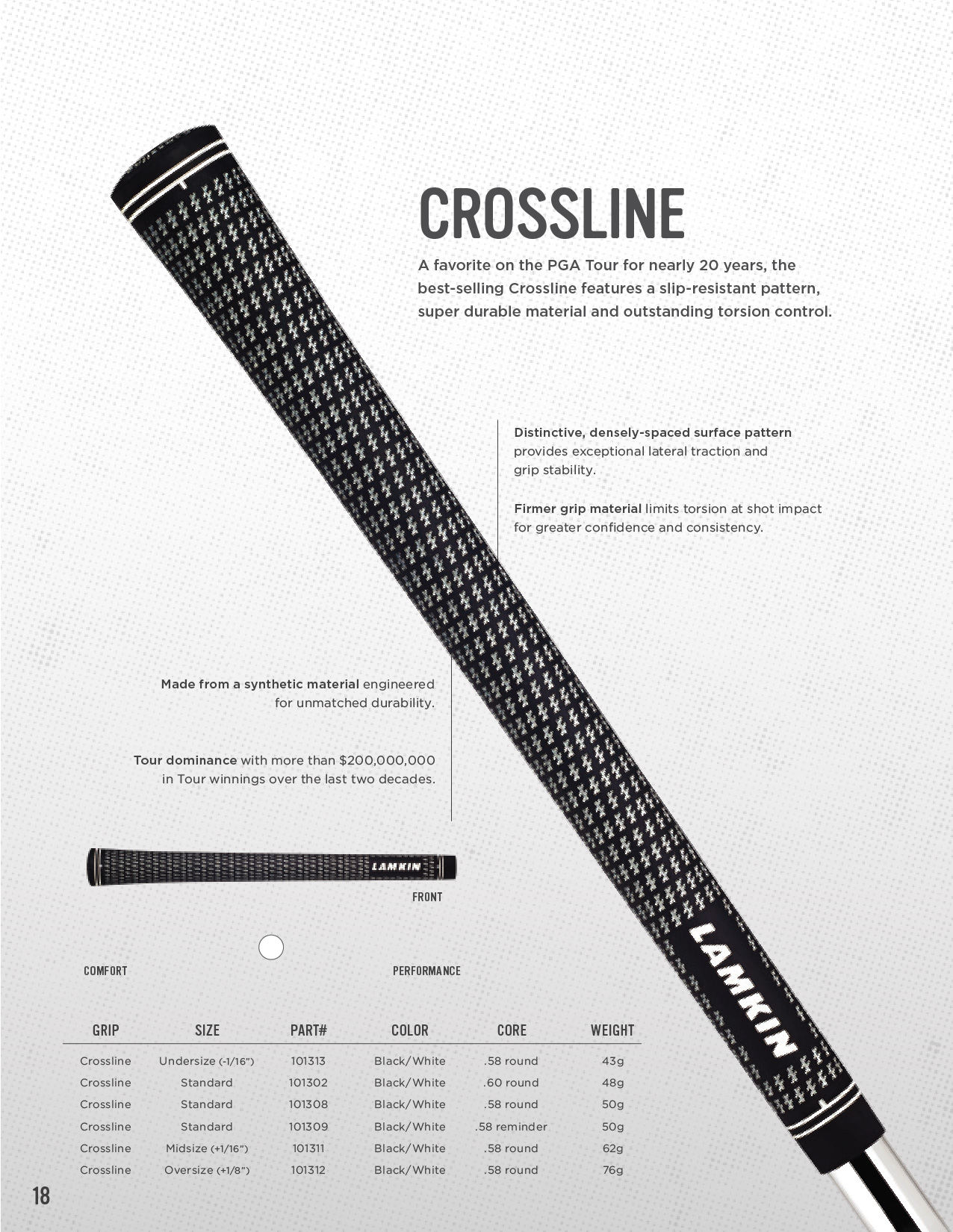 Lamkin Crossline Standard Size Golf Club Grip Official Distributor